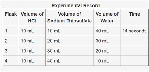 Solved In An Experiment Hydrochloric Acid Reacted With Different