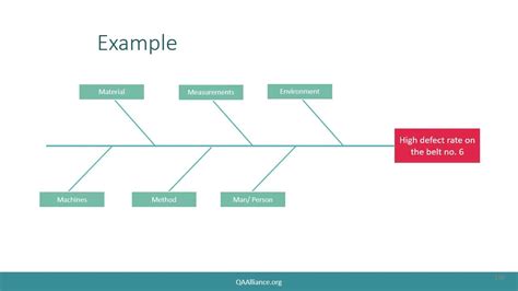 Fishbone Diagram Introduction To Root Cause Analysis Youtube