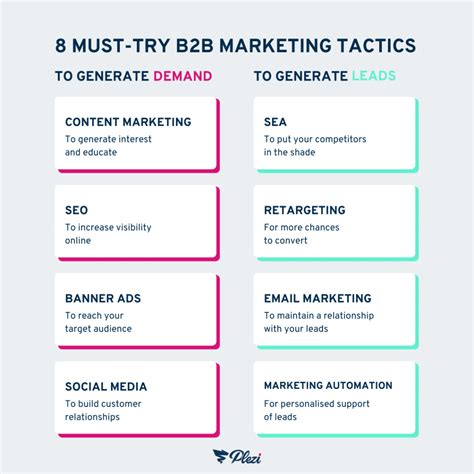 B2b Marketing Guide Strategy Steps And Tactics For Success In 2022