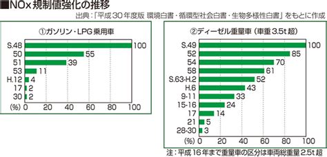 環境保全｜よこかんみなみ【横浜環状南線】