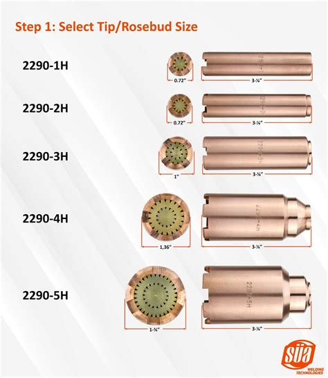 Propane Heating Nozzle Rosebud Model 2290 H Complete Set All