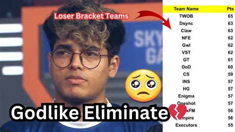 Godlike Eliminated From Bgis Loser Bracket Teams Youtube