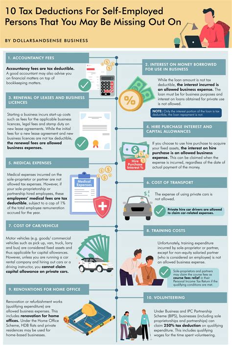 10 Tax Deductions For Self Employed Persons That You May Be Missing Out