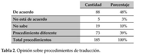 Percepci N Del Lector Biling E Sobre La Equivalencia En La Traducci N