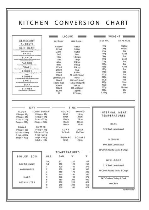 Kitchen Conversions Chart Poster Cooking Measurement Guide And Etsy