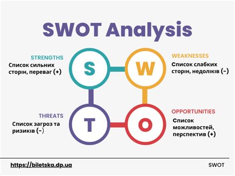 Swot аналіз як інструмент створення Стратегії