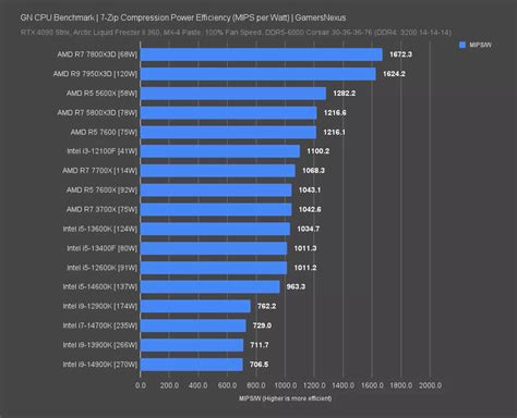 The Intel Problem: CPU Efficiency & Power Consumption | GamersNexus