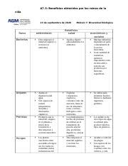 A7 3 Tabla Diversidad Biologica Docx A7 3 Beneficios Obtenidos Por