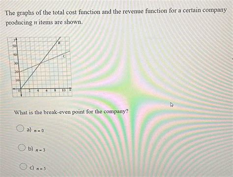 Solved The Graphs Of The Total Cost Function And The Revenue Function