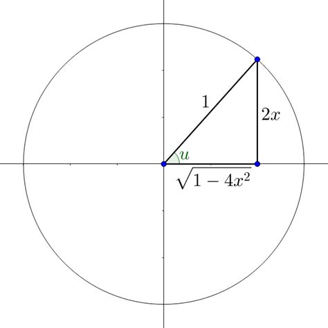 4 09 Compositions Involving Inverse Trigonometric Functions