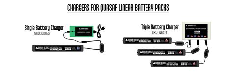 Quasar Dc Power System2 Quasar Science