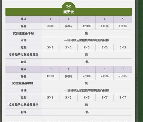 Re【心得】202115 盧恩優化之百矛穿刺 簡單實測 614 11樓更新全自動a甲 螺旋穿刺x2 Atkx1 秒2百矛實測