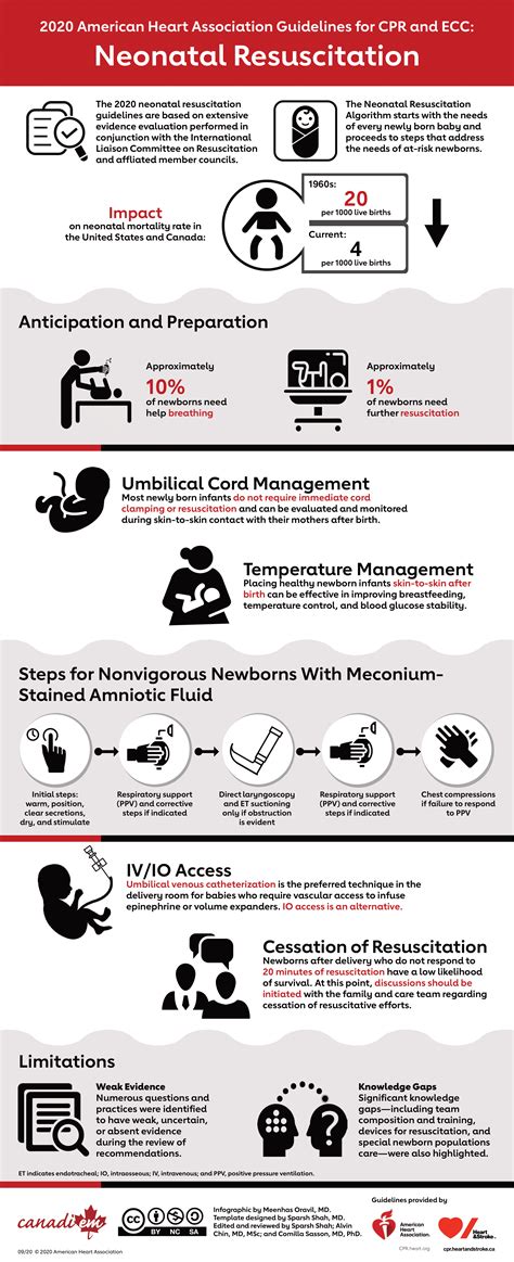 2020 American Heart Association Guidelines for Neonatal Resuscitation ...