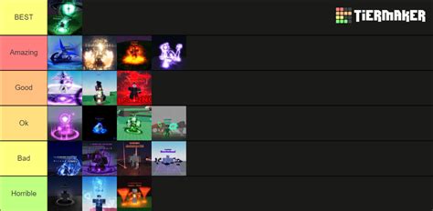 Sols Rng 1M Aura S Tier List Community Rankings TierMaker