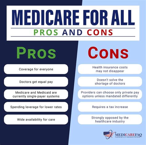 Medicare For All Pros And Cons Of Medicare For Everyone