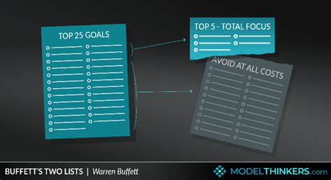 The Problem With Lack Of Focusand How To Fix It