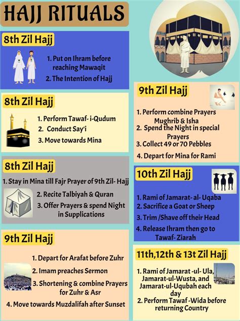 Steps Of The Hajj Muslim Book How To Perform Hajj Zil Hajj