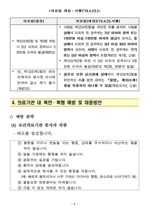 법률 안전한 진료환경을 위한 가이드라인의료기관 내 폭언·폭행 예방 및 대응방안 일반자료실 수원시의사회