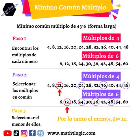 Diferencia Entre MCD Y MCM Math3logic