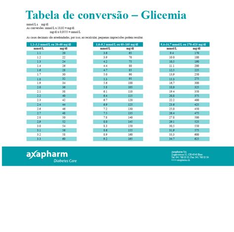 Tabela De Glicemia Para Idosos - Tabela de Conversão de Glicemia | PDF | Quantidade