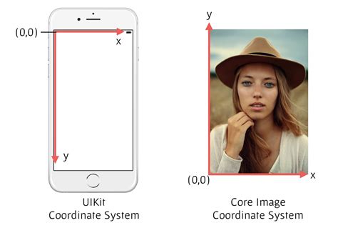 Face Detection In Ios Using Core Image Appcoda