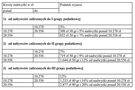 Jak Opisa Przelew Darowizny Dowiedz Si Teraz Stycze