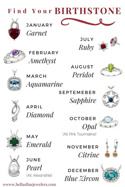 Birthstone Jewelry From January To December Birthstone History And Sy