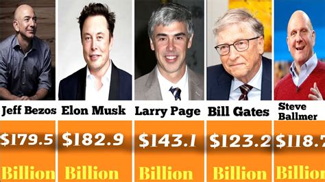 Top Richest People In Tha World Richest Compression Youtube