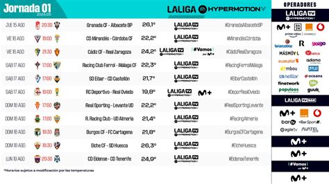 El Málaga CF ya conoce cuando comenzará la Liga Hypermotion