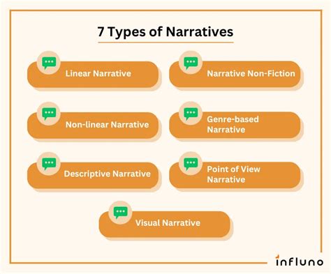 7 Narrative Types And Examples When To Use Each With Tips