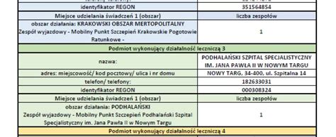 Dane do zespołów wyjazdowych mobilnych punktów szczepień