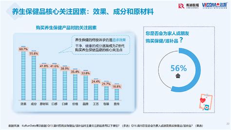 Z世代养生保健趋势洞察 Foodaily每日食品