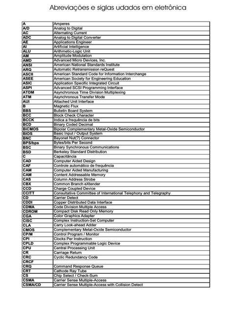 Abreviacoes Siglas Usadas Eletronica Pdf Random Access Memory