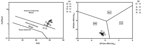 A Bivariate Plots Of K 2 O Na 2 O Versus SiO 2 Showing The Tectonic