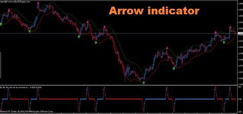 Most Accurate MT4 Arrow Indicator No Repaint (Free Download)