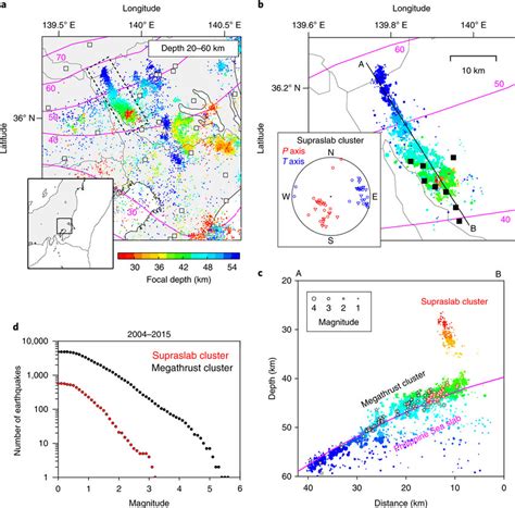 Analysed seismicity a, Map showing seismicity (coloured circles) from ...