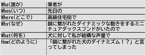 健常者エミュレータ事例集wiki On Twitter [新規記事] 友人との会話は余程でない限り無難な会話で収めるべき 健常者 Free Hot Nude Porn Pic Gallery