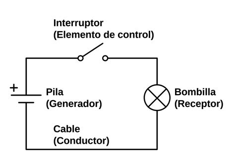 Nodo En Un Circuito Descubre Qu Es Y C Mo Puede Mejorar Tus