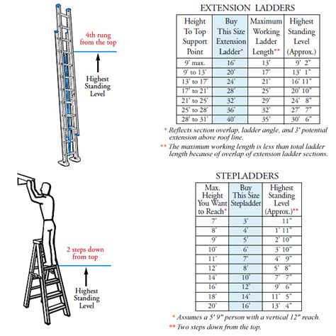 Know Your Werner Ladder How To Choose The Right Ladder Wernerparts