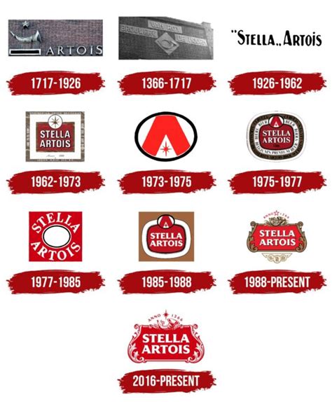 Stella Artois Logo, symbol, meaning, history, PNG, brand