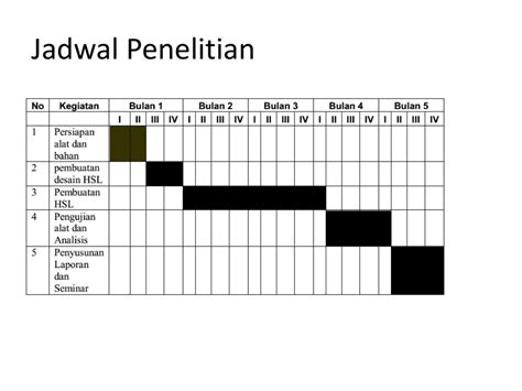 Cara Membuat Tabel Jadwal Penelitian Di Word Examples Of Conjunctions Hot Sex Picture