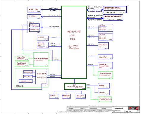 Lenovo IdeaPad 3 15ADA05 3 17ADA05 Schematic Boardview LCFC NM C821
