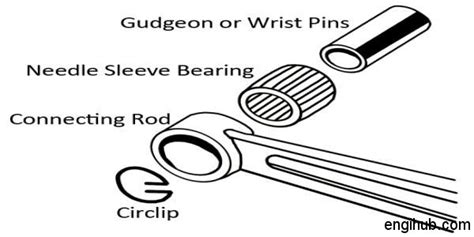 Connecting Rod Details About Connecting Rod And Gudgeon Pin Of Engine