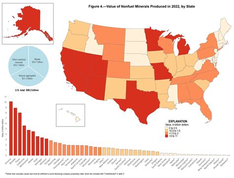 US Mine Production Value Rises 3 8 To 98 Billion In 2022 USGS