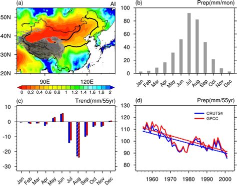 A Spatial Distribution Of Climatological Aridity Index During