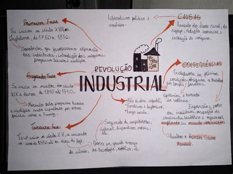 Mapa Mental Revolução Industrial