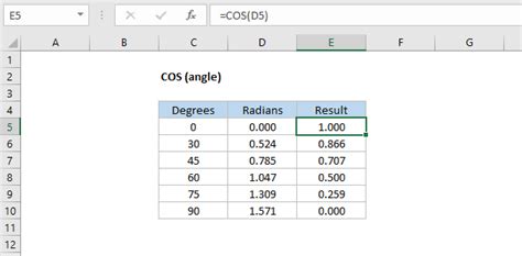 Excel Cos Function Alphacodingskills