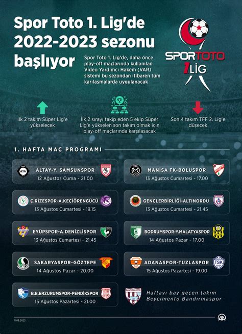 TRT Spor on Twitter Spor Toto 1 Lig heyecanı TRT de yaşanacak Spor