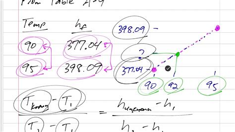 Linear Interpolation Formula Thermodynamics Images