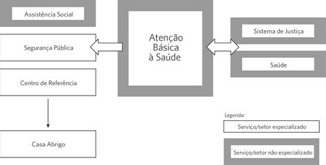 Scielo Saúde Pública Intersetorialidade E Atenção Básica à Saúde A